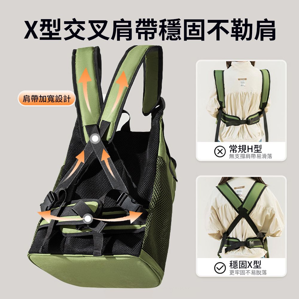  Petfun 大容量寵物外出包 寵物托特胸前包 貓咪狗狗背包 寵物包 寵物提籠(可探頭/前後背)