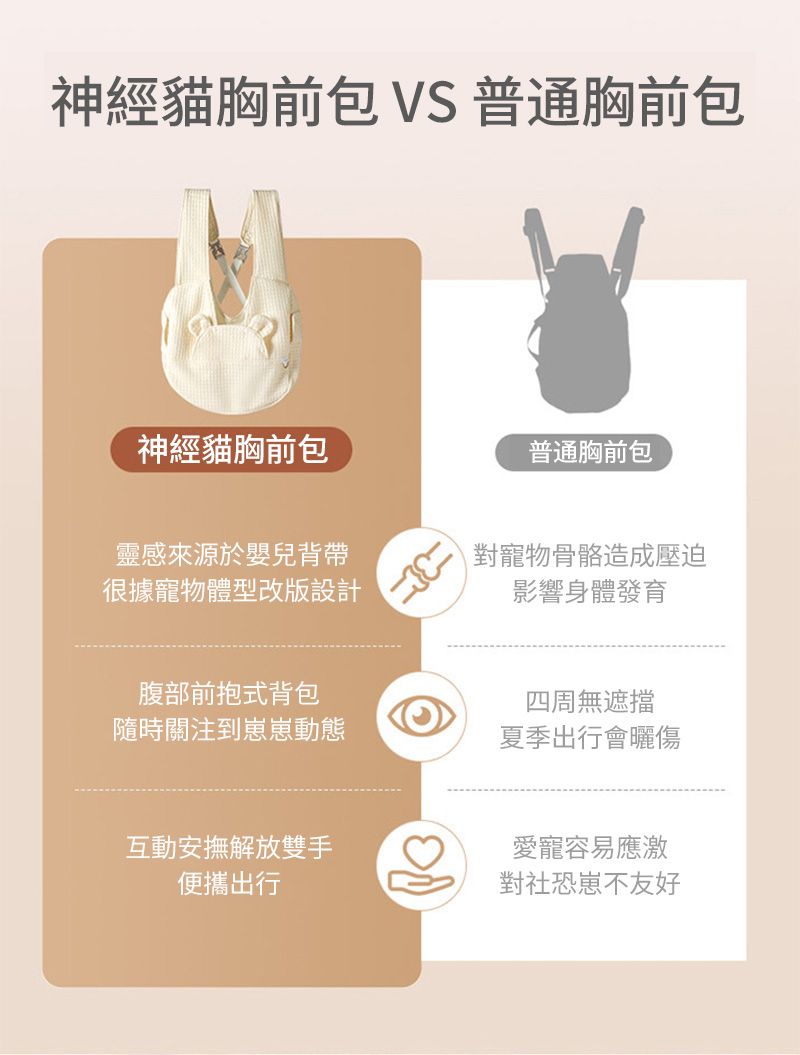 神經貓胸前包 VS 普通胸前包神經貓胸前包普通胸前包靈感來源於嬰兒背帶根據寵物體型改版設計對寵物骨骼造成壓迫影響身體發育腹部前抱式背包隨時關注到崽崽動態互動安撫解放雙手便攜出行四周無遮擋夏季出行會曬傷愛寵容易應激對社恐崽不友好
