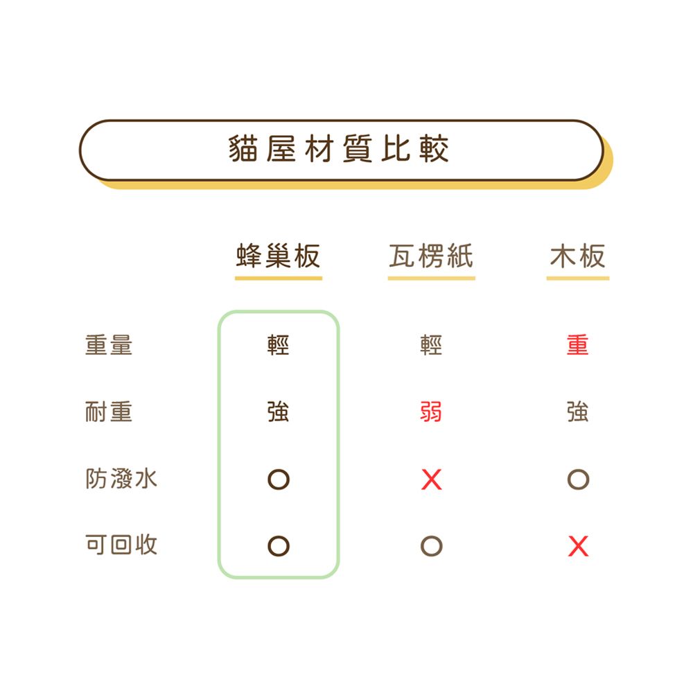  MorePlay風巢居 魔拼貓屋二代-長形B