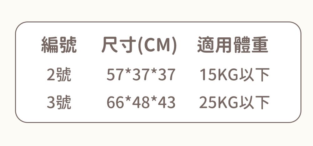 編號尺寸(CM) 適用體重2號5737373號 66*48*4315KG以下25KG以下