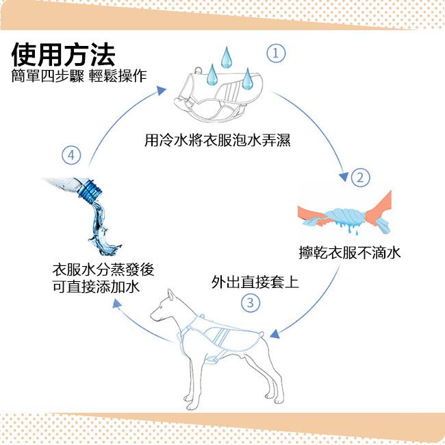 DOG 狗東西 夏季寵物貓狗降溫涼感衣/冰涼防曬背心 中型犬L