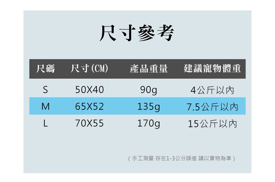 尺寸參考尺碼 尺寸(C)產品重量 建議寵物體重 M50X4090g4公斤65X52135g7.5公斤L70X55170g15公斤(手工測量 存在1-3公分誤差請以實物為準 )