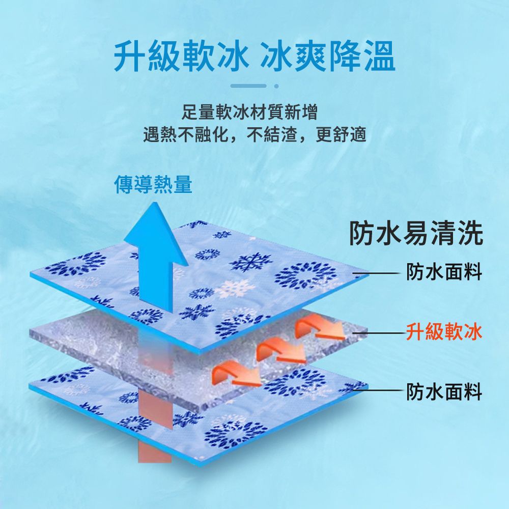 E.Co 寵物凝膠冰墊 30*50cm 寵物降溫涼墊 狗狗涼席 寵物睡墊（寵物床/睡墊/冰涼坐墊/貓窩）