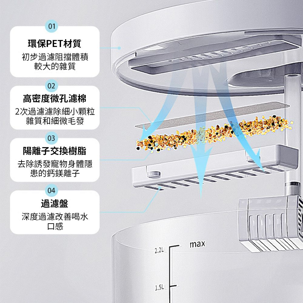  BASEE 2200ML 大容量自動循環過濾寵物飲水機 貓咪狗狗靜音喝水器 毛小孩餵水器 活水機