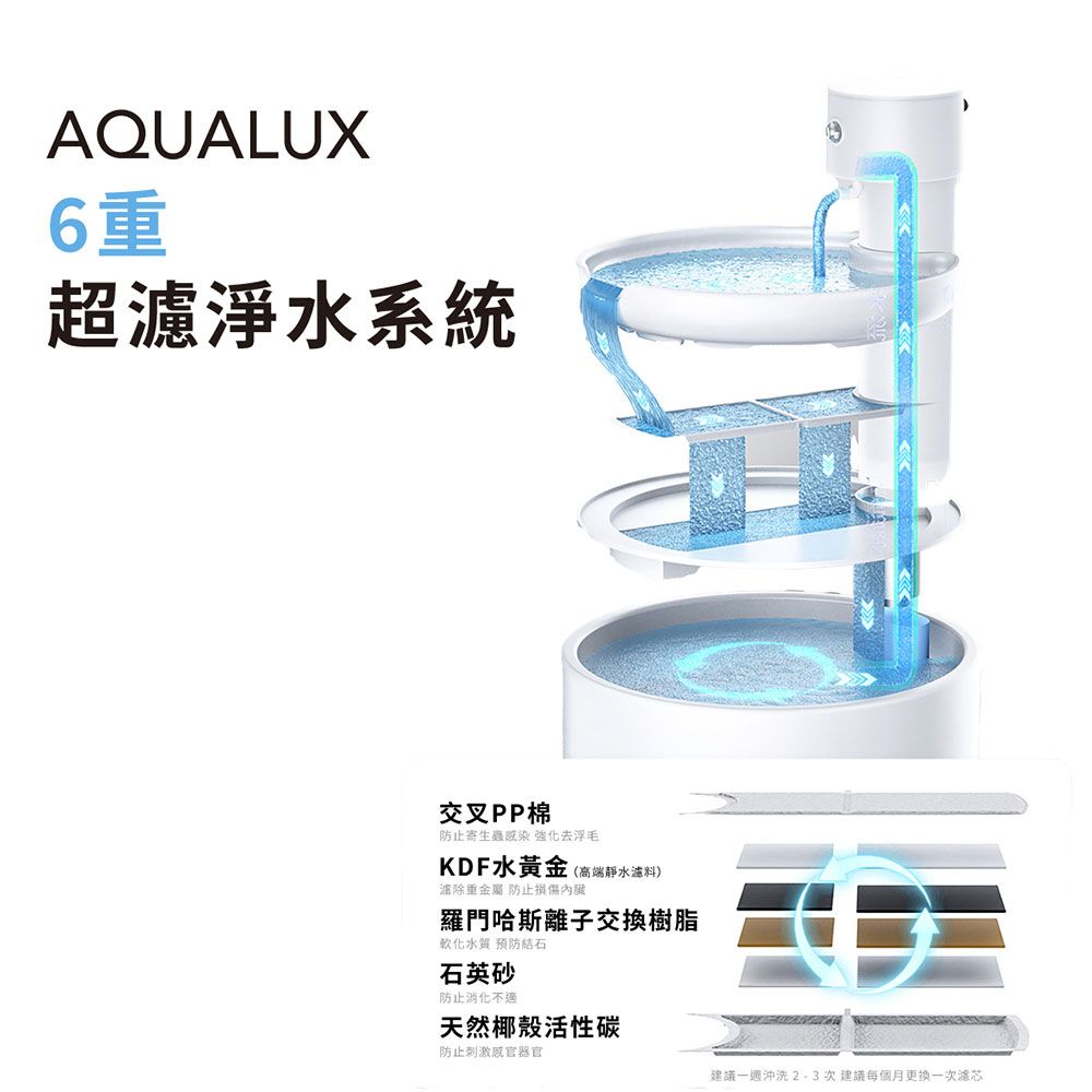 grantclassic 特經典 喝不停 AquaLux 寵物智能陶瓷飲水機配件濾芯6入組