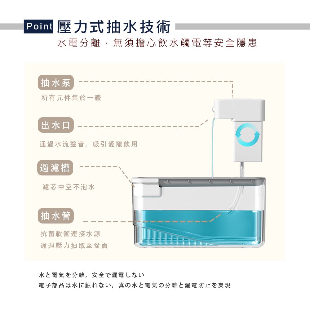 Truly House 2.5L寵物自動飲水機 無線感應/貓咪飲水機/活水機/飲水機/無線飲水機