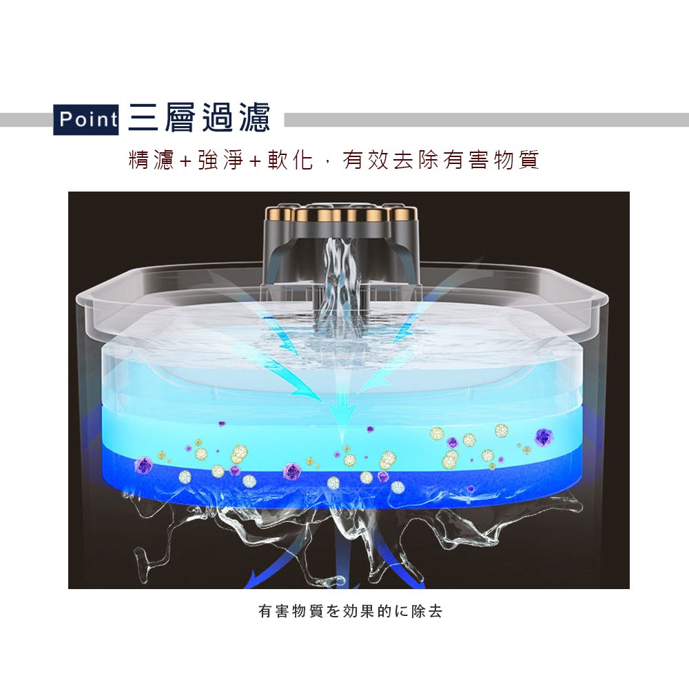 Truly House 寵物智慧飲水機 燈光pro款 三重過濾/貓狗飲水機 自動循環過濾活水機/餵水器(兩色任選)