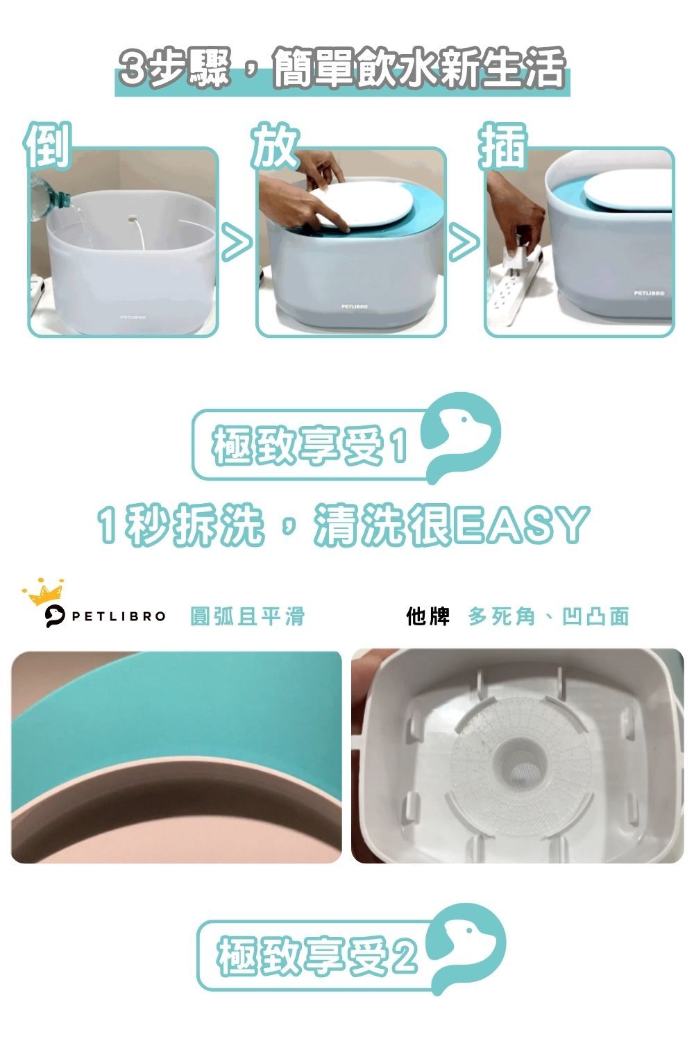 倒3步驟,簡單飲水新生活放插享受11秒清洗EASY 圓弧且平滑他牌多死角、凹凸面享受2PETLIBRO