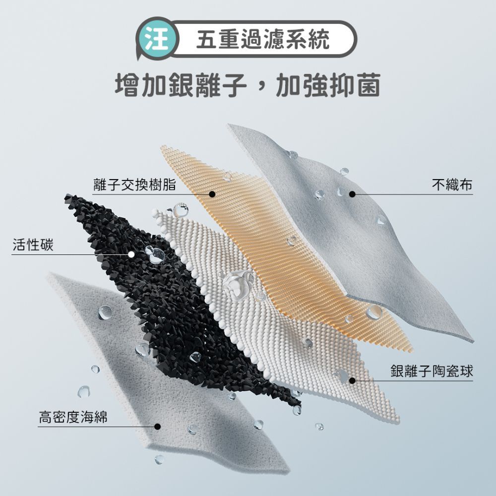 PETLIBRO 大大渦流飲水機 大容量8L