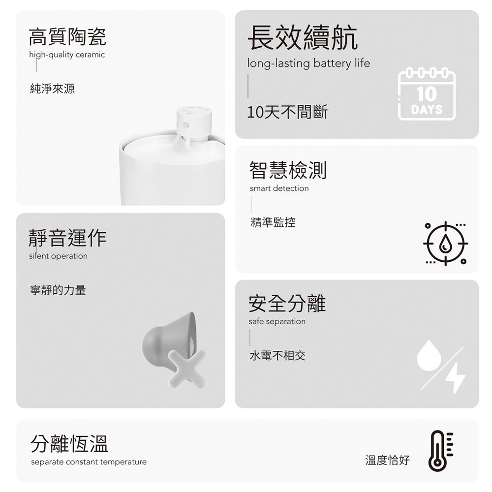 grantclassic 特經典 喝不停UV版 AquaLux 寵物智能陶瓷飲水機 2L + 專屬恆溫加熱盤底座