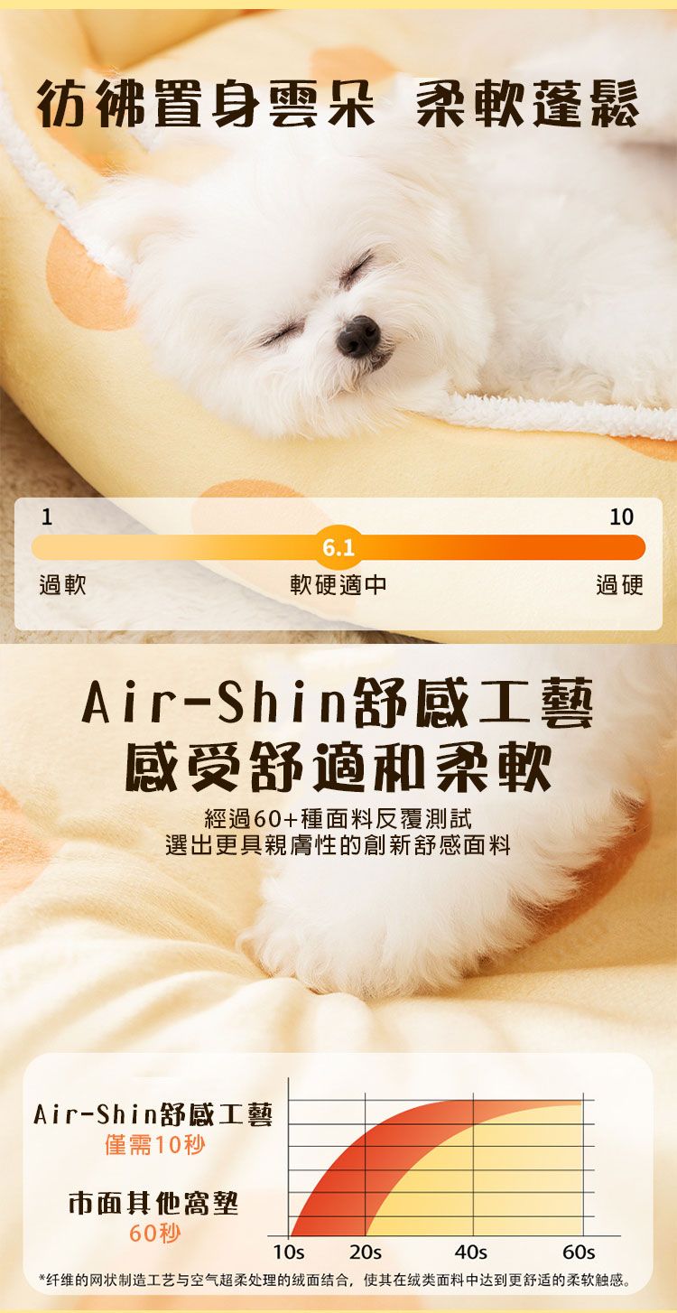 彷彿置身雲朵 柔軟蓬鬆1106.1過軟軟硬適中過硬Air-Shin舒感工藝感受舒適和柔軟經過60+種面料反覆測試選出更具親膚性的創新舒感面料Air-Shin舒感工藝僅需10秒市面其他窩墊60秒10s20s40s60s*纤维的网状制造工艺与空气超柔处理的绒面结合,使其在绒类面料中达到更舒适的柔软触感。