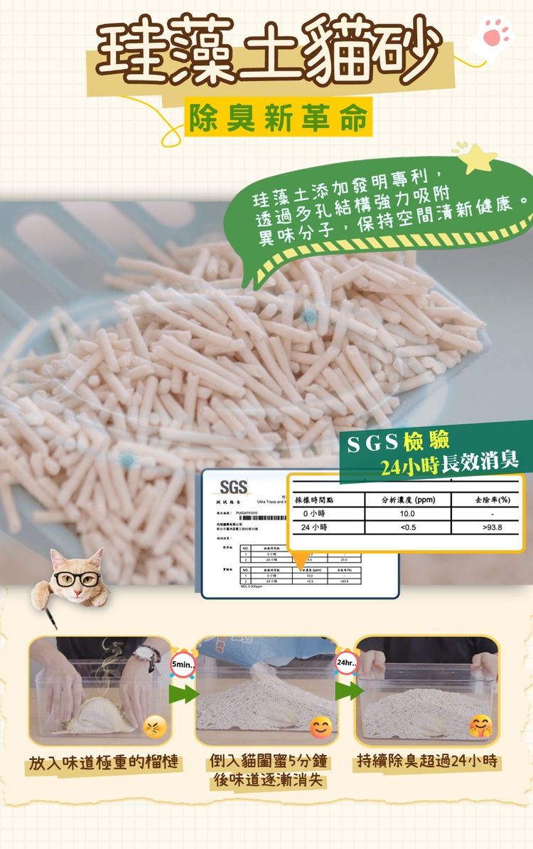 珪藻土貓砂除臭新革命珪藻土添加發明專利,透過多孔結構強力吸附異味分子,保持空間清新健康。SGS檢驗24小時長效消臭SGS採樣時間點分析濃度(ppm)去除率(%)0小時24小時10.00.593.824hr5min.放入味道極重的榴槤倒入貓閨蜜5分鐘持續除臭超過24小時後味道逐漸消失