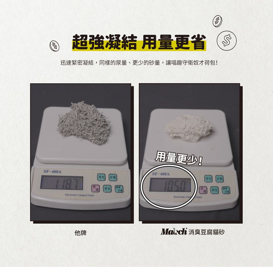 超強凝結 用量更省 迅速緊密凝結,同樣的尿量、更少的砂量,讓喵趣守衛奴才荷包!SF-400A青光計數單位  用量更少!SF-400A    計數單位他牌 消臭豆腐貓砂