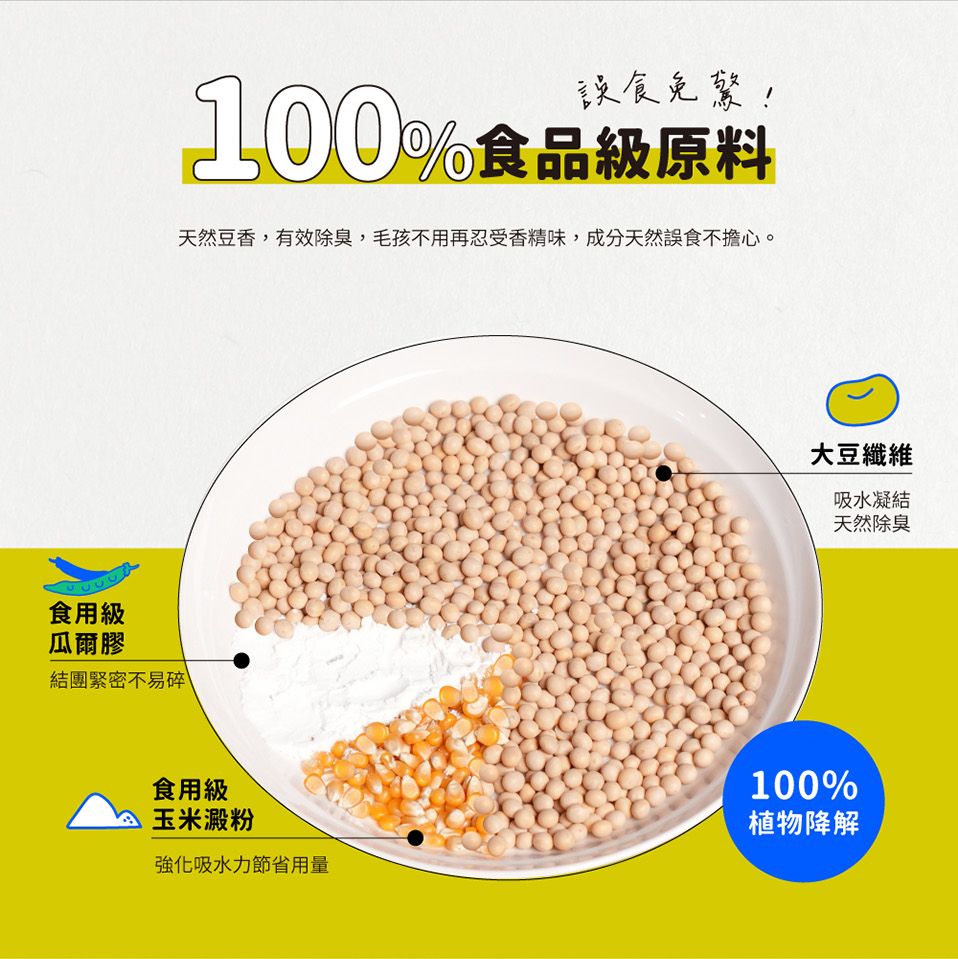 食用級瓜爾膠結團緊密不易碎誤食免驚!100%食品級原料天然豆香,有效除臭,毛孩不用再忍受香精味,成分天然誤食不擔心。食用級玉米澱粉強化吸水力節省用量大豆纖維吸水凝結天然除臭100%植物降解