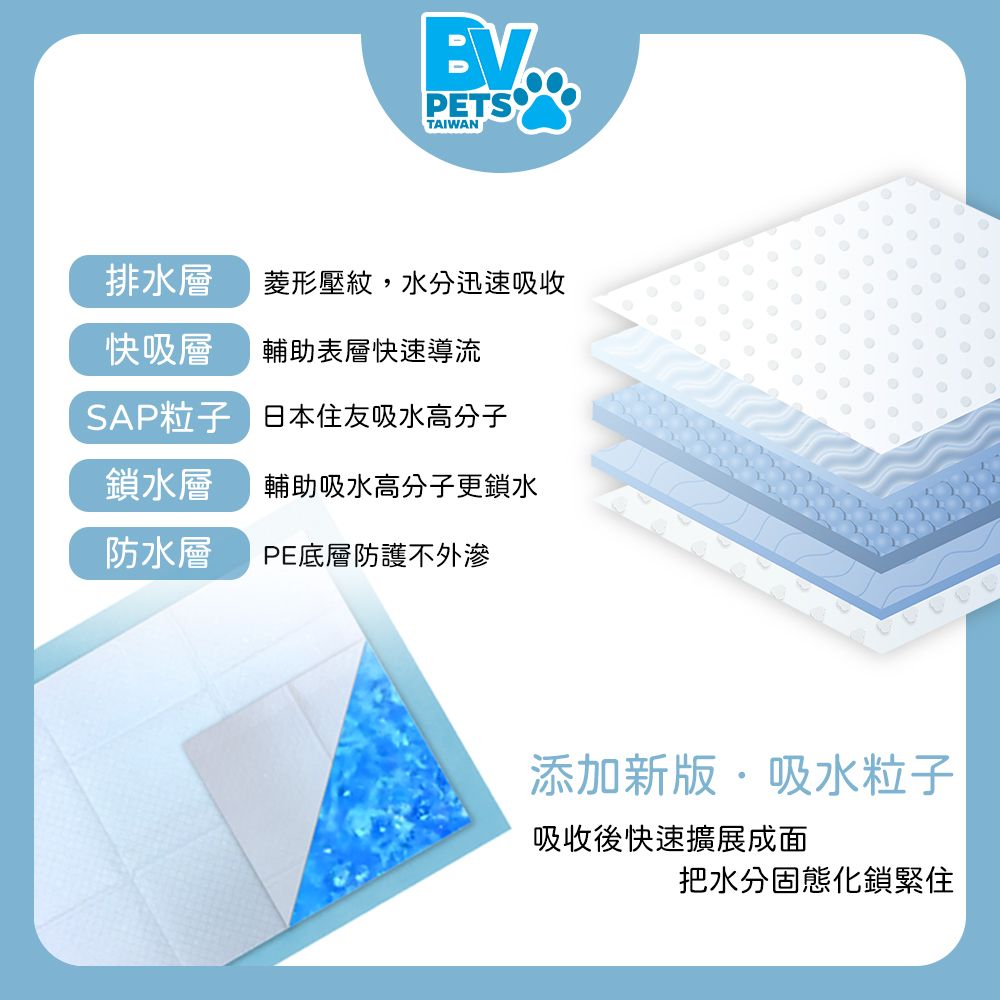 BV Pets 1.5KG 厚款 家用標準型 寵物尿布墊 S號 3包組 (寵物尿墊/寵物尿布/尿布墊/尿墊/尿片)