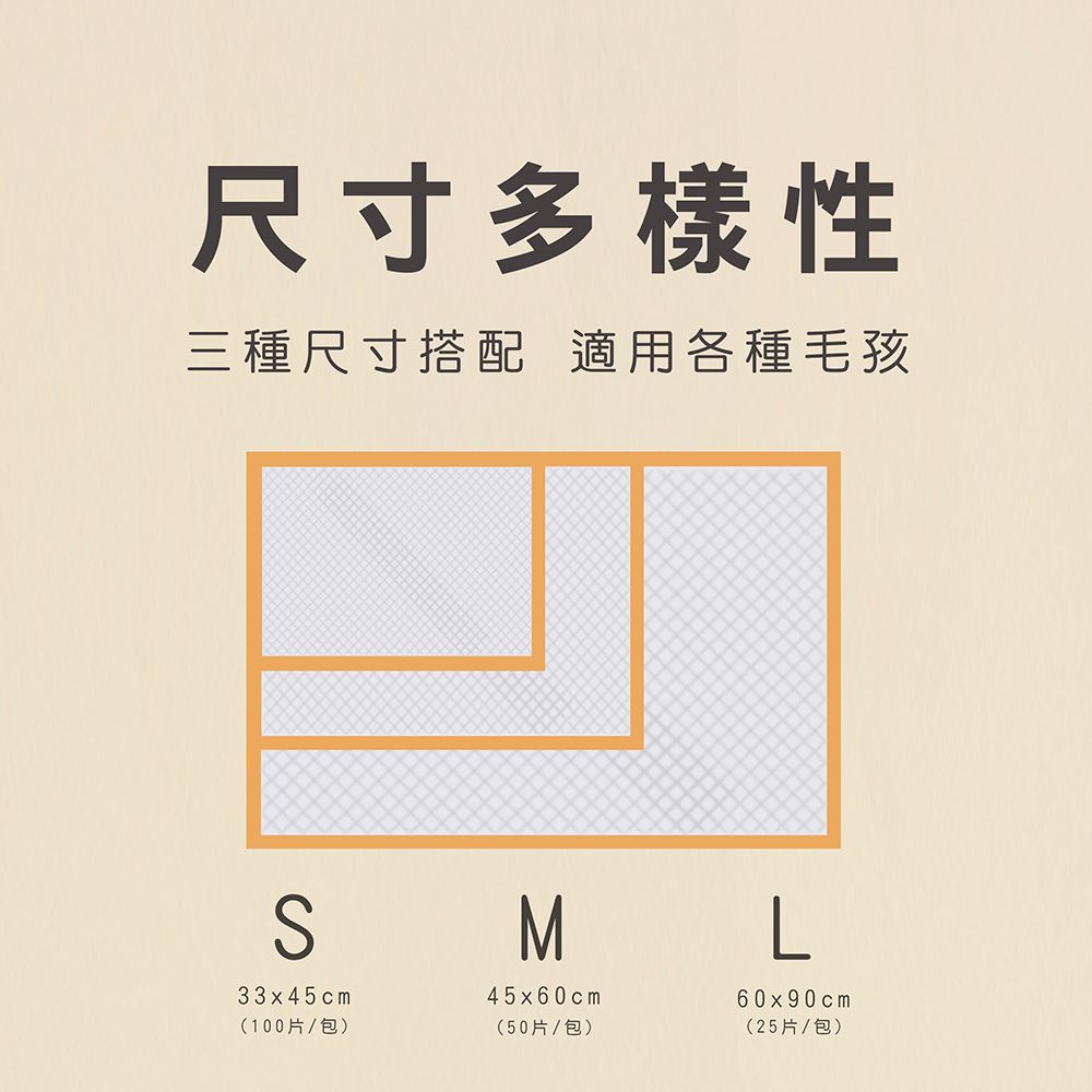  【寵物星樂園】KUKU 寵物用尿布墊4包組(S/M/L)_寵物尿墊 寵物尿布墊
