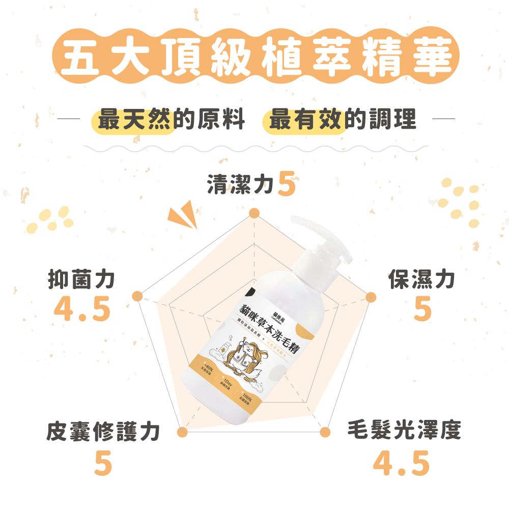 catgarden 貓後苑  貓咪草本洗毛精 試用組 1罐