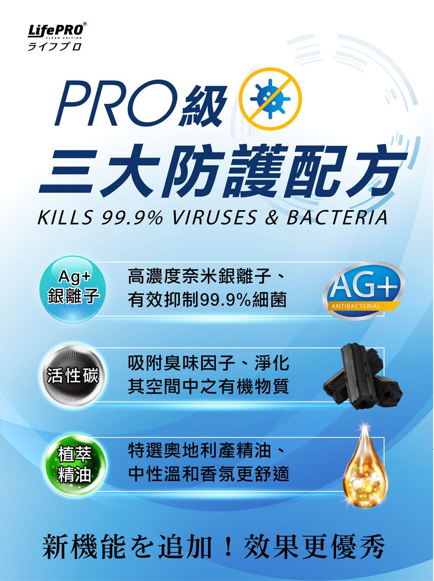 LifePRO®CLEAN ライフプロPRO級 三大防護配方KILLS 999% VIRUSES & BACTERIAAg+銀離子高濃度奈米銀離子、有效抑制99.9%細菌AG+ANTIBACTERIAL【活性碳吸附臭味因子、淨化其空間中之有機物質.植萃特選奧地利產精油精油中性溫和香氛更舒適新機能追加!效果更優秀