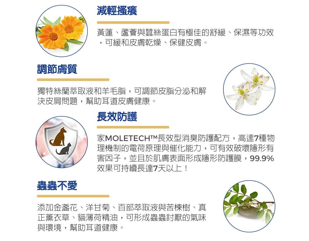 減輕搔癢黃蓮、蘆薈與蠶絲蛋白有極佳的舒緩、保濕等功效可緩和皮膚乾燥、保健皮膚。調節膚質獨特絲蘭萃取液和羊毛脂,可調節皮脂分泌和解決問題,幫助耳道皮膚健康。蟲蟲不愛長效防護MOLETECHTM長效型消臭防護配方,高達7種物理機制的電荷原理與催化能力,可有效破壞隱形有害因子,並且於肌膚表面形成隱形防護膜,99.9%效果可持續長達7天以上!添加金盞花、洋甘菊、百部萃取液與苦楝樹、真正薰衣草、貓薄荷精油,可形成蟲蟲討厭的氣味與環境,幫助耳道健康。