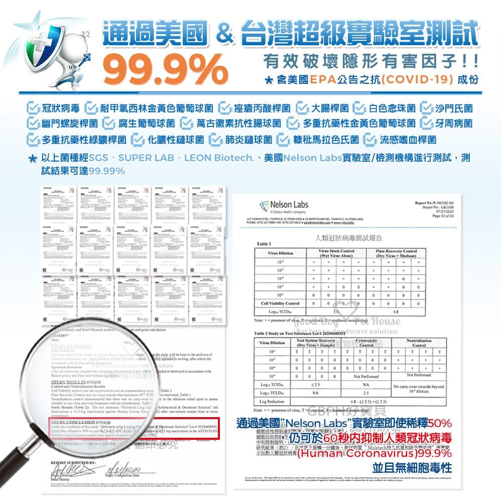 通過美國台灣超級實驗室999 有效破壞隱形有害因子!!含美國EPA公告之抗OVI9份冠狀病毒耐甲氧西林金黃色葡萄球菌 痤瘡丙酸桿菌大腸桿菌 白色念珠菌 沙門氏菌 螺旋桿菌 腐生葡萄球菌 萬古黴素抗性腸球菌牙周病菌多重抗藥性金黃色葡萄球菌 多重抗藥性綠膿桿菌 化膿性鏈球菌 肺炎鏈球菌 糠秕馬拉色氏菌 流感嗜血桿菌* 以上菌種經SGSSUPE LAB、LEON Biotch、美國Nel bs實驗室/檢測機構進行測試測試結果可達9999Nel LabsA            R D   1  4 1 冠狀病毒測試報告  et us   Dry   .      2  on     solutionHouseVir est  RecoDry             ution               W             very  t     C    he               ( 2 The est    La       Table Te      &        s the son       %   BY  in the ASTM   of  通過美國 Nelson Labs實驗室即使稀釋5%仍可於6秒抑制人類冠狀病毒研究結果(表2下一分鐘,“成人類 (Human Coronavirus)%並且無細胞毒性1 T T T TTT T T0TT0.100Not Not Performed TCIDNANo over   TCLDNA25 (525)-()