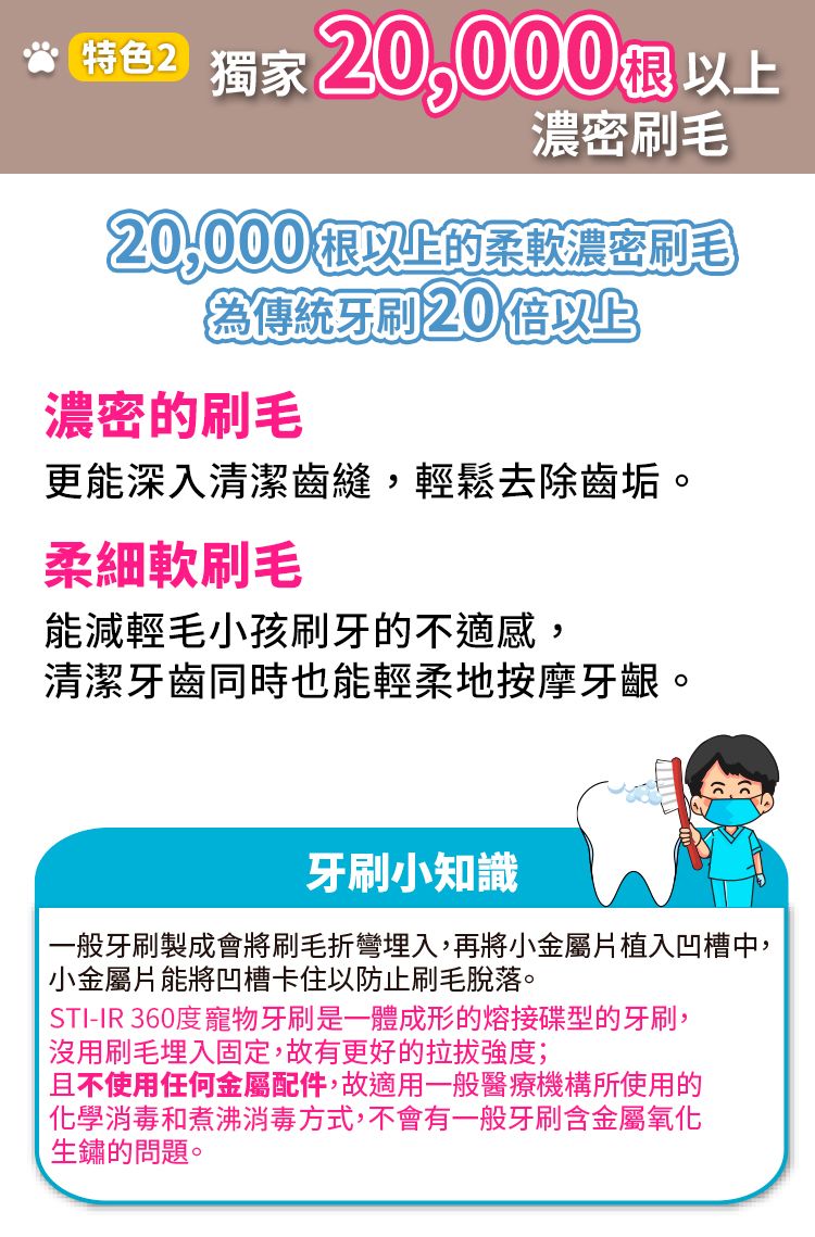 2) 獨家 20,000濃密刷毛20,000根以上的柔軟濃密刷毛爲傳統牙刷20倍以上濃密的刷毛更能深入清潔齒縫,輕鬆去除齒垢。柔細軟刷毛能減輕毛小孩刷牙的不適感,清潔牙齒同時也能輕柔地按摩牙齦。牙刷小知識一般牙刷製成會將刷毛折彎埋入,再將小金屬片植入凹槽中,小金屬片能將凹槽卡住以防止刷毛脫落。STI-IR 360度寵物牙刷是一體成形的熔接碟型的牙刷,沒用刷毛埋入固定,故有更好的;且不使用任何金屬配件,故適用一般醫療機構所使用的 消毒和煮沸消毒方式,不會有一般牙刷含金屬氧化生鏽的問題。