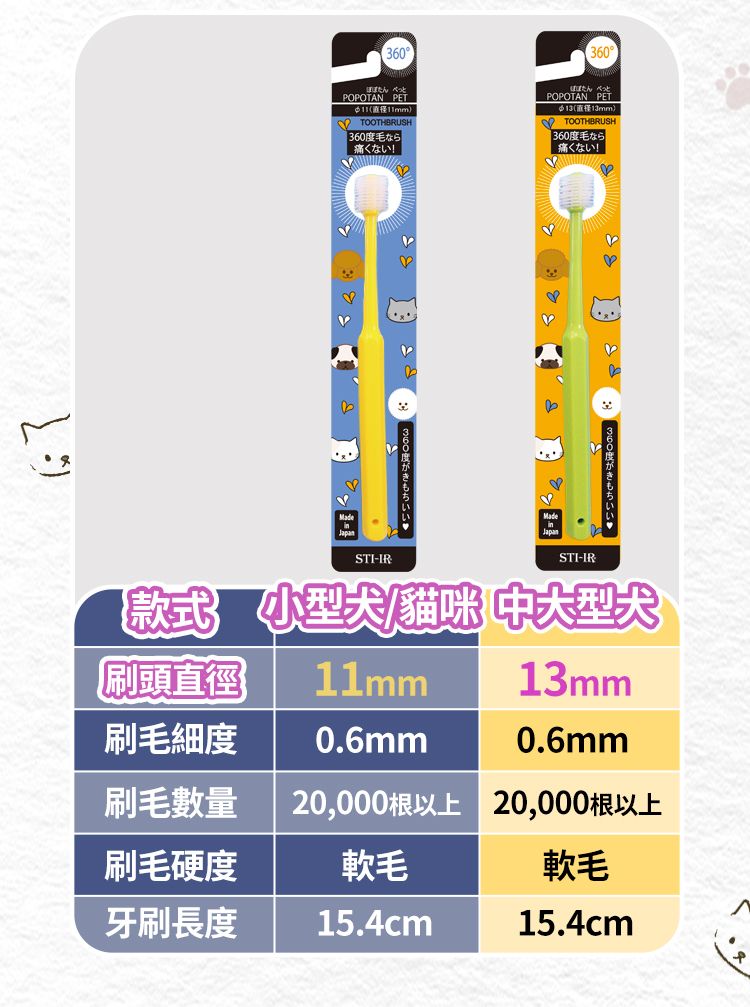 3 POPOTAN PET_)TOOTHBRUSH 360痛たん360POPOTAN PET13mm)TOOTHBRUSH 360度毛痛!STI-IR60度STI-IR刷頭直徑款式 小型/貓咪中大型犬11mm13mm刷毛細度0.6mm0.6mm刷毛數量刷毛硬度20,000根以上 20,000根以上軟毛軟毛牙刷長度 15.4cm15.4cm