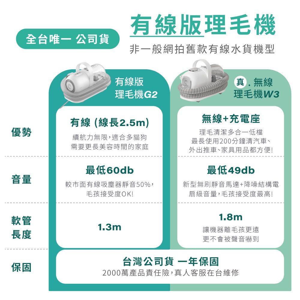  Maother 毛媽媽 寵物理毛機 G2 寵物美容機 電剪毛剃毛 除毛 梳毛 吸毛器 美毛神機