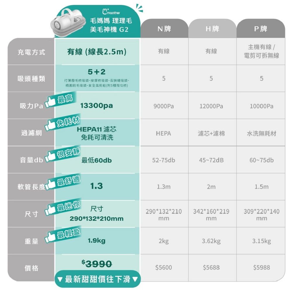  Maother 毛媽媽 寵物理毛機 G2 寵物美容機 電剪毛剃毛 除毛 梳毛 吸毛器 美毛神機