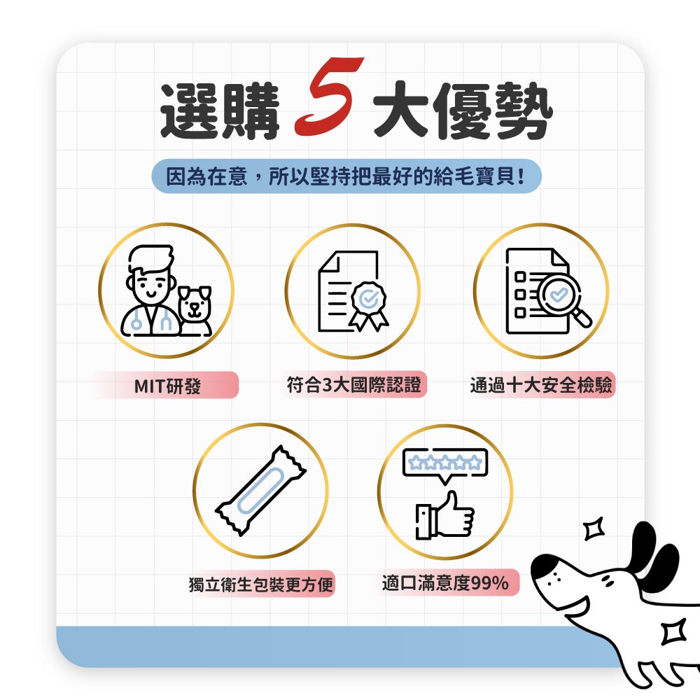 選購5大優勢因為在意,所以堅持把最好的給毛寶貝!MIT研發符合3大國際認證 通過十大安全檢驗獨立衛生包裝更方便 適口滿意度99%口口