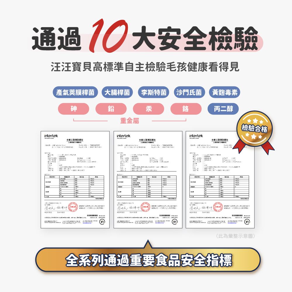 通過10大安全檢驗汪汪寶貝高標準自主檢驗毛孩健康看得見氣莢膜桿菌 大腸桿菌 李斯特菌沙門氏菌黃麴毒素砷鉛汞丙二醇重金屬檢驗合格tertekintertek全國公證告n)inintertek全國公證測試報告(此為彙整示意圖)全系列通過重要食品安全指標