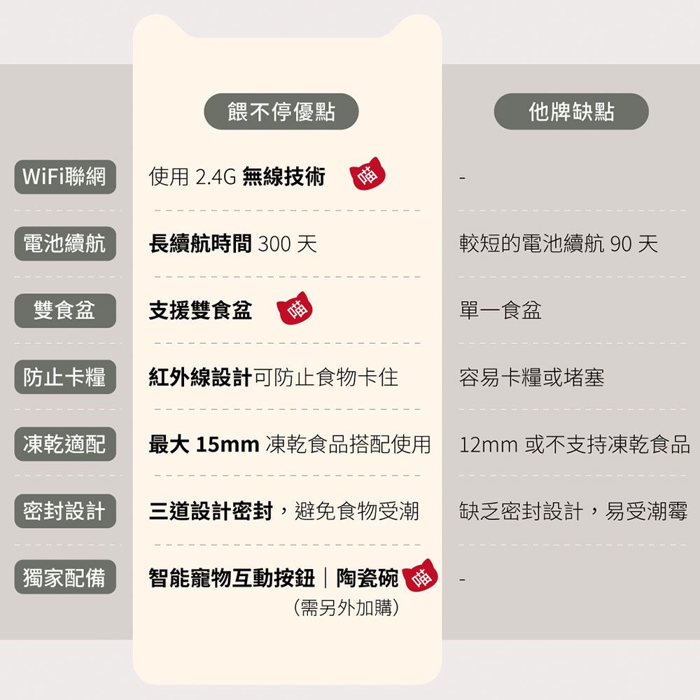 grantclassic 特經典 餵不停 LuxNourish 貓狗自動餵食器 3L【寵愛入門款】