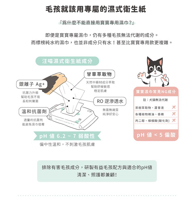 毛孩就該用專屬的濕式衛生紙『為什麼不能直接用寶寶專用濕巾?』即便是寶寶專屬濕巾,仍有多種毛孩無法代謝的成分。而標榜純水濕巾,也並非成分只有水!甚至比寶寶專用款更複雜。汪喵濕式衛生紙成分銀離子 Ag+抗菌力升級幫助毛孩不易長粉刺黴菌溫和抗菌劑甘草萃取物天然中藥材成分萃取幫助舒緩敏感適量的抗菌劑能避免濕巾發霉pH6.2~7 弱酸性偏中性溫和,不刺激毛孩肌膚穩定肌膚寶寶濕巾常見NG成分RO 逆滲透水註:犬貓無法代謝無菌無雜質純淨好安心「茶樹萃取物、蘆薈液各種植物精油、香精丙二醇、檸檬酸(酸化劑)pH 值 5 偏酸排除有害毛孩成分,研製有益毛孩配方與適合的pH值清潔、照護都兼顧!