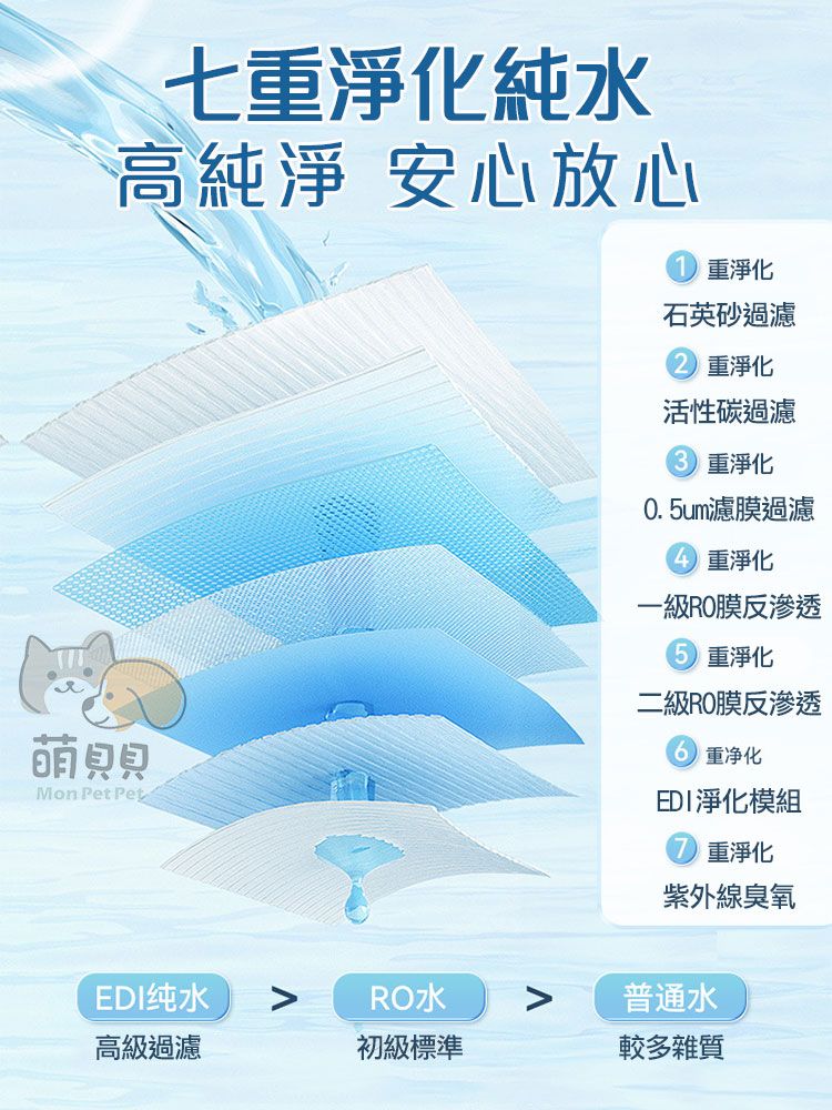 七重淨化純水高純淨 安心放心Mon Pet Pet重淨化石英砂過濾 重淨化活性碳過濾 重淨化0.um濾膜過濾 重淨化一級RO膜反滲透5 重淨化二級RO膜反滲透重净化EDI淨化模組重淨化紫外線臭氧EDI纯水普通水高級過濾初級標準較多雜質