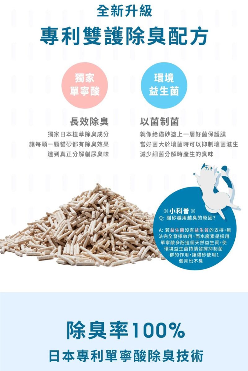 全新升級專利雙護除臭配方獨家環境單寧酸益生菌長效除臭獨家日本植萃除臭成分讓每顆一顆貓砂都有除臭效果達到真正分解貓尿臭味以菌制菌就像給貓砂塗上一層好菌保護膜當好菌大於壞菌時可以抑制壞菌滋生減少細菌分解時產生的臭味※小科普 ※Q:貓砂越用越臭的原因?A:若益生菌沒有益生質的支持,無法完全發揮效用,而水魔素是採用單寧酸多酚這個天然益生質,使環境益生菌持續發揮抑制菌群的作用,讓貓砂使用1個月也不臭除臭率100%日本專利單寧酸除臭技術