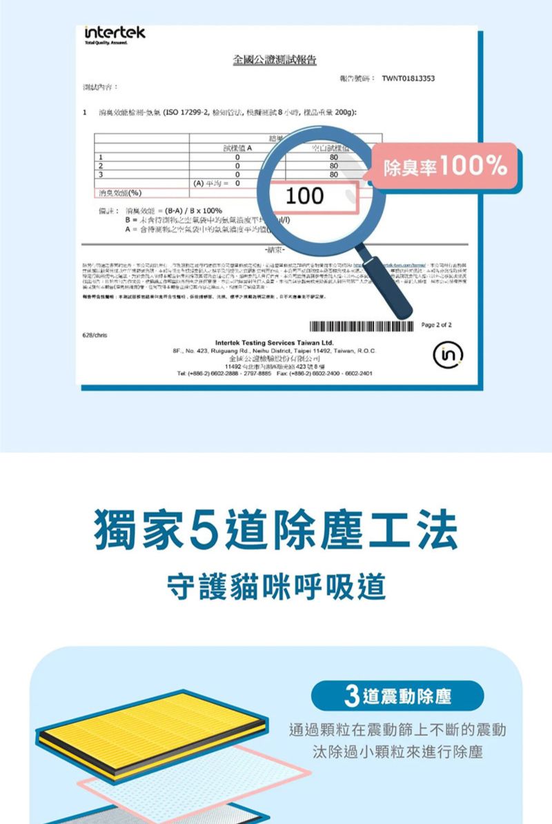 tertek全國證報告號碼 TWNT13353測1  ISO 17299-2 試20g 108020803080除臭率100)  %)100備註: (-A)/B100%B   )A  物之空氣平均628/ Testing Services Taiwan Ltd  Ruiguang Rd. Neihu District Taipei 11492 Taiwan, R.O.C.全球公檢驗股份有限公司11492423號8: ()  Fax () Page 2 of 2(in)獨家5道除塵工法守護貓咪呼吸道3道震動除塵通過顆粒在震動篩上不斷的震動汰除過小顆粒來進行除塵