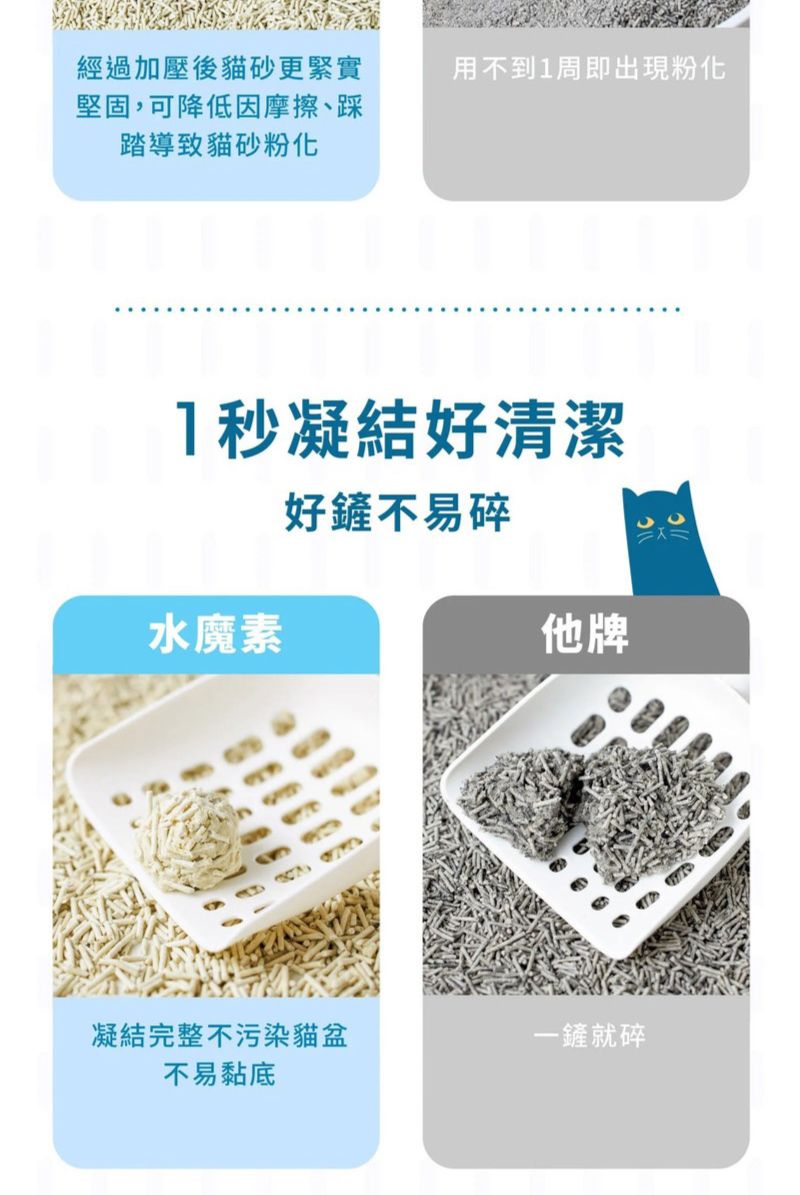 經過加壓後貓砂更緊實堅固,可降低因摩擦、踩踏導致貓砂粉化用不到周即出現粉化1秒凝結好清潔水魔素好鏟不易碎他牌凝結完整不污染貓盆一鏟就碎不易黏底