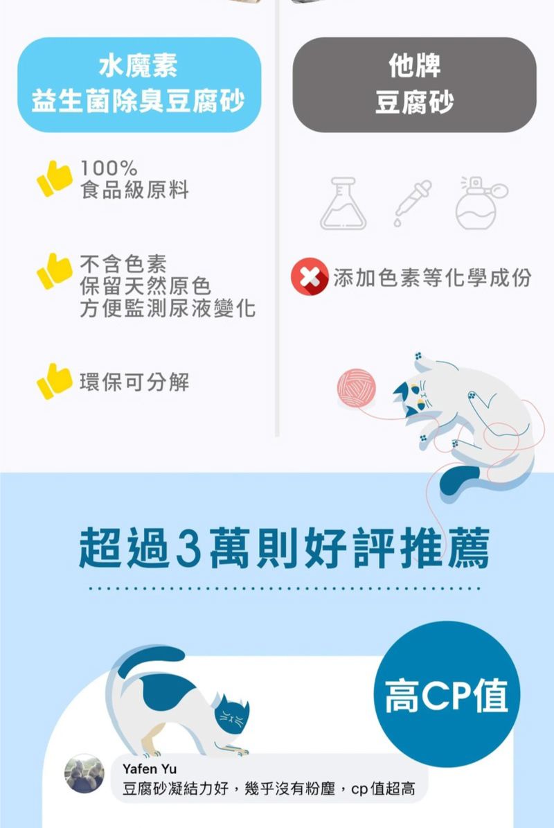 水魔素他牌益生菌除臭豆腐砂豆腐砂100%食品級原料不含色素保留天然原色添加色素等化學成份方便監測尿液變化環保可分解超過3萬則好評推薦高CP值Yafen Yu豆腐砂凝結力好,幾乎沒有粉塵,cp值超高