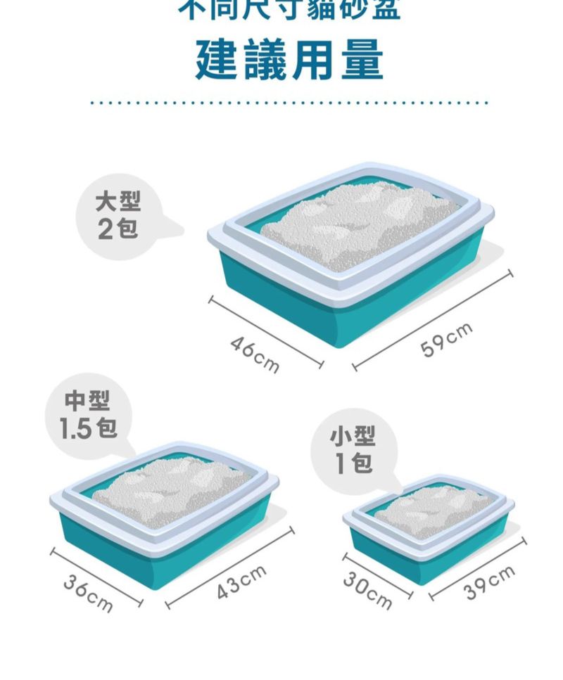 大型2中型.5包36cm不同尺寸貓砂建議用量46cm43cm小型1包59cm30cm39cm