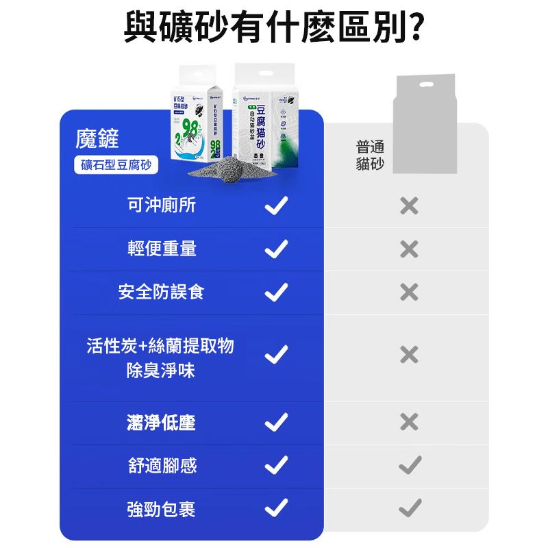 與礦有什麼區別?魔鏟礦石型砂可沖廁所輕便重量安全防活性炭+絲蘭提取物除臭淨味低塵舒適腳感強勁包裹砂豆腐普通貓砂ㄨ xxx