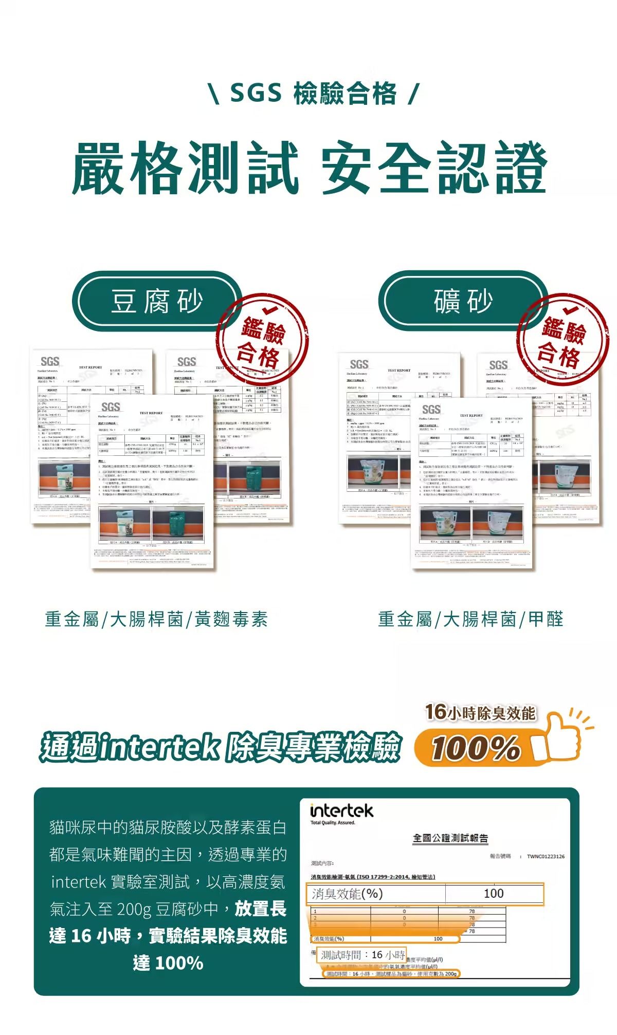 \ SGS 驗合格 嚴格測 安全認證豆腐砂鑑驗SGS合格SGS TESTSGS TEST  SGSTEST REPORT礦砂SGS鑑驗合格 SGS 重金屬大腸桿菌黃麴毒素重金屬/大腸桿菌/甲醛16小時除臭通過intertek 除臭專業檢驗 100%貓咪尿中貓尿胺酸以及酵素蛋白都是氣味難聞的主因透過專業的intertek 實驗室測以高氨氣注入至 200g 豆腐砂中放置長 16 小時,實驗結果除臭效能達100%intertekTota Quality Assured.全國公證測試報告報告號碼 TWNC01223126測試:效能-ISO 17299-2:2014,檢知法100效能%78消臭效%100測試時間:16小時 (/l)的濃度平均值(/)(試時間:16小時,試,使用克數為200g/