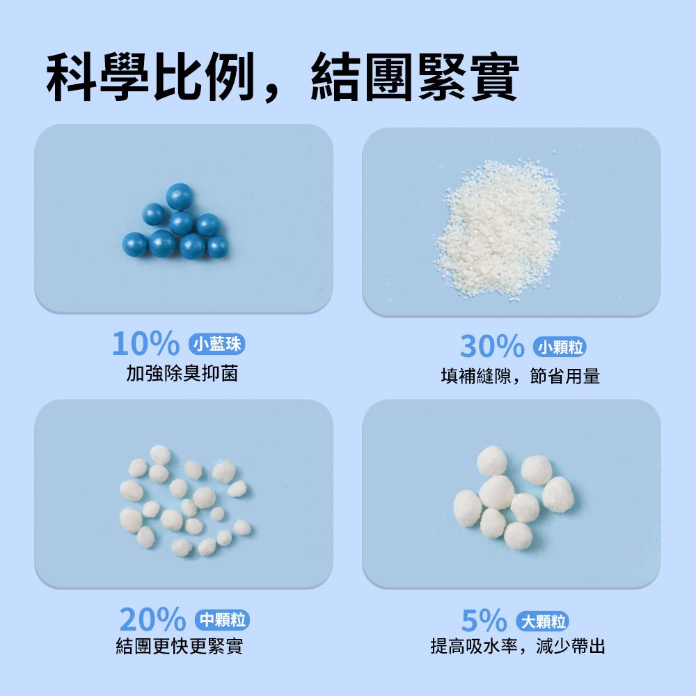 貓砂天使(6包) -全新升級款(15KG) 純天然木薯砂 貓砂 仿礦砂 珍珠砂 木薯砂 味道清香 不黏底 低粉塵