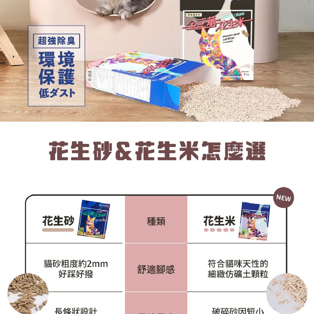 超強除臭環境 peanut shellcat litter保護低ダスト花生&花生米怎麼選花生砂種類花生米貓砂粗度約2mm符合貓咪天性的舒適腳感好踩好撥細緻礦土顆粒長條狀設計破碎砂短小NEW