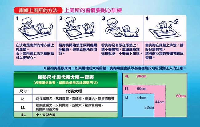 訓練上的方法上的習慣要耐心訓練23在決定是廁所的地方鋪上 當狗狗開始想尿尿到處聞狗味道時帶他去廁所的地若下面再舖上防水的話 方若狗狗沒有尿在尿上,請不要牠,並徹底將地乾淨,不要留下尿味。當狗狗在上排泄,請好好牠。請有耐心地教導讓牠養成習慣。可以更安心。※當狗狗亂尿尿時,如果罵牠或的話,狗狗可能會誤以為這樣能成功吸引到主人的注意。尿尺寸代表種 90cm(犬種僅供參考,請配合使用方法選購尺寸)LL60cm尺寸代表犬種60cmM迷你臘腸犬玩具、吉娃娃、蝴蝶犬、瑪爾濟斯等M44cm44cmLL迷你臘腸犬、玩具貴賓、西施犬、迷你雪納瑞、威爾斯柯基犬等32cm4L等