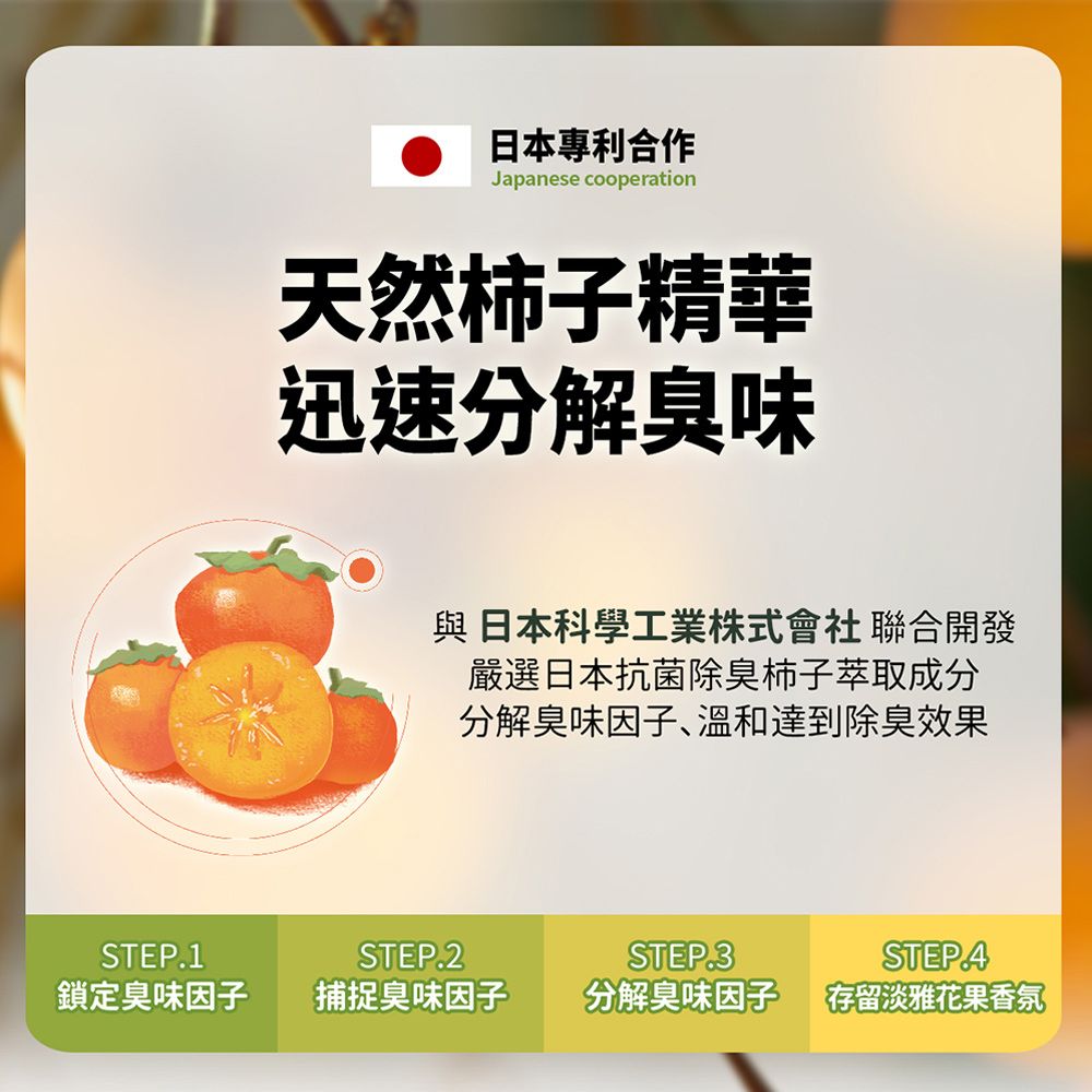 日本專利合作Japanese cooperation天然柿子精華迅速分解臭味與日本科學工業株式會社 聯合開發厳選日本抗菌除臭柿子萃取成分分解臭味因子、溫和達到除臭效果STEP.1STEP.2鎖定臭味因子 捕捉臭味因子STEP.3分解臭味因子存留淡雅花果香氛