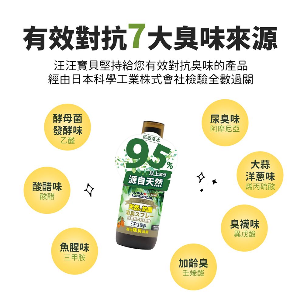 有效對抗7大臭味來源汪汪寶貝堅持給您有效對抗臭味的產品經由日本科學工業株式會社檢驗全數過關酵母菌尿臭味阿摩尼亞發酵味低敏草本乙醛酸醋味酸醋魚腥味三甲胺95以上源自天然wowbaby天然抗菌消臭スプレー天然エキス配合汪汪寶貝大蒜洋蔥味烯丙硫酸臭襪味異戊酸寵物除臭加齡臭壬烯酸