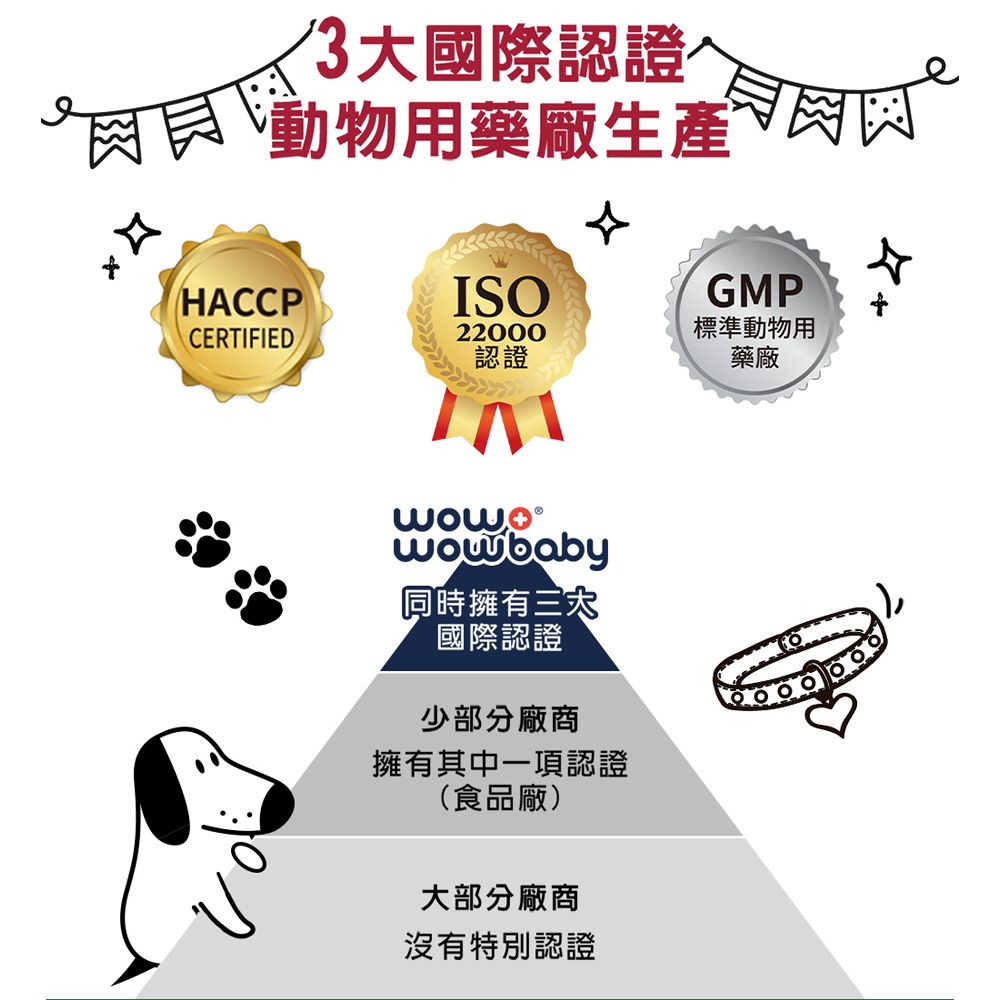 3大國際認證 動物用藥廠生產 HACCPCERTIFIEDISO22000認證GMP標準動物用藥廠 wowbaby同時擁有三大國際認證少部分廠商擁有其中一項認證(食品廠)大部分廠商沒有特別認證