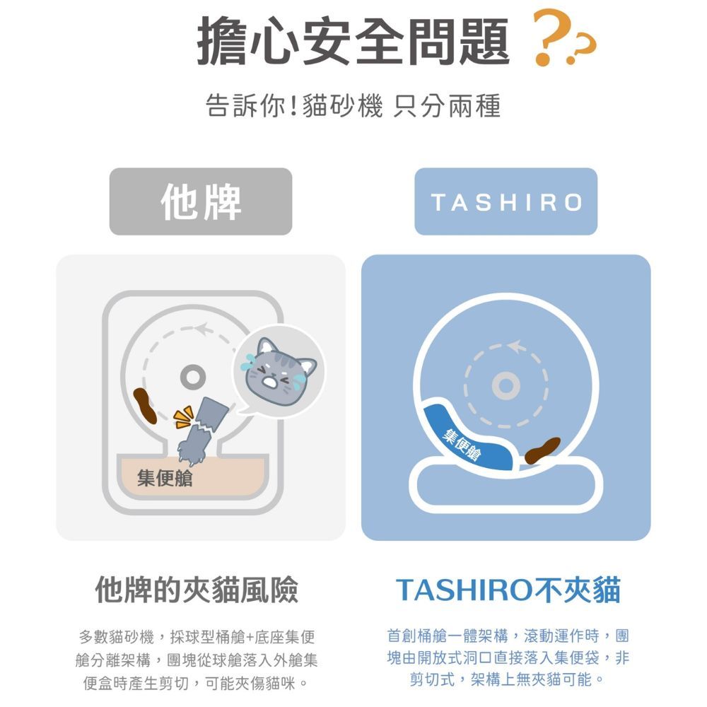 Tashiro 小塔 智慧連網自動貓砂機 史上最輕巧APP智能貓砂盆 寵福利