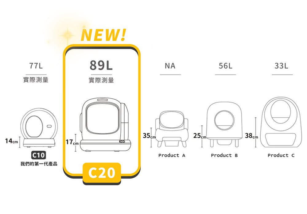 14cmNEW!89L77LΝΑ56L33L實際測量實際測量1017cm我們的第一代產品C2035cm25cmProduct AProduct B38cmProduct C