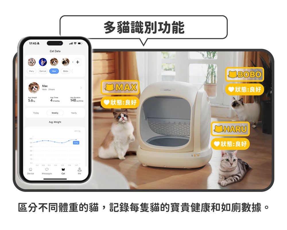 17:5  Data5.6TodayMax 多貓識別功能MAX  狀態:良好 4CatMeBOBO狀態:良好HARU狀態:良好區分不同體重的貓,記錄每隻貓的寶貴健康和如廁數據。