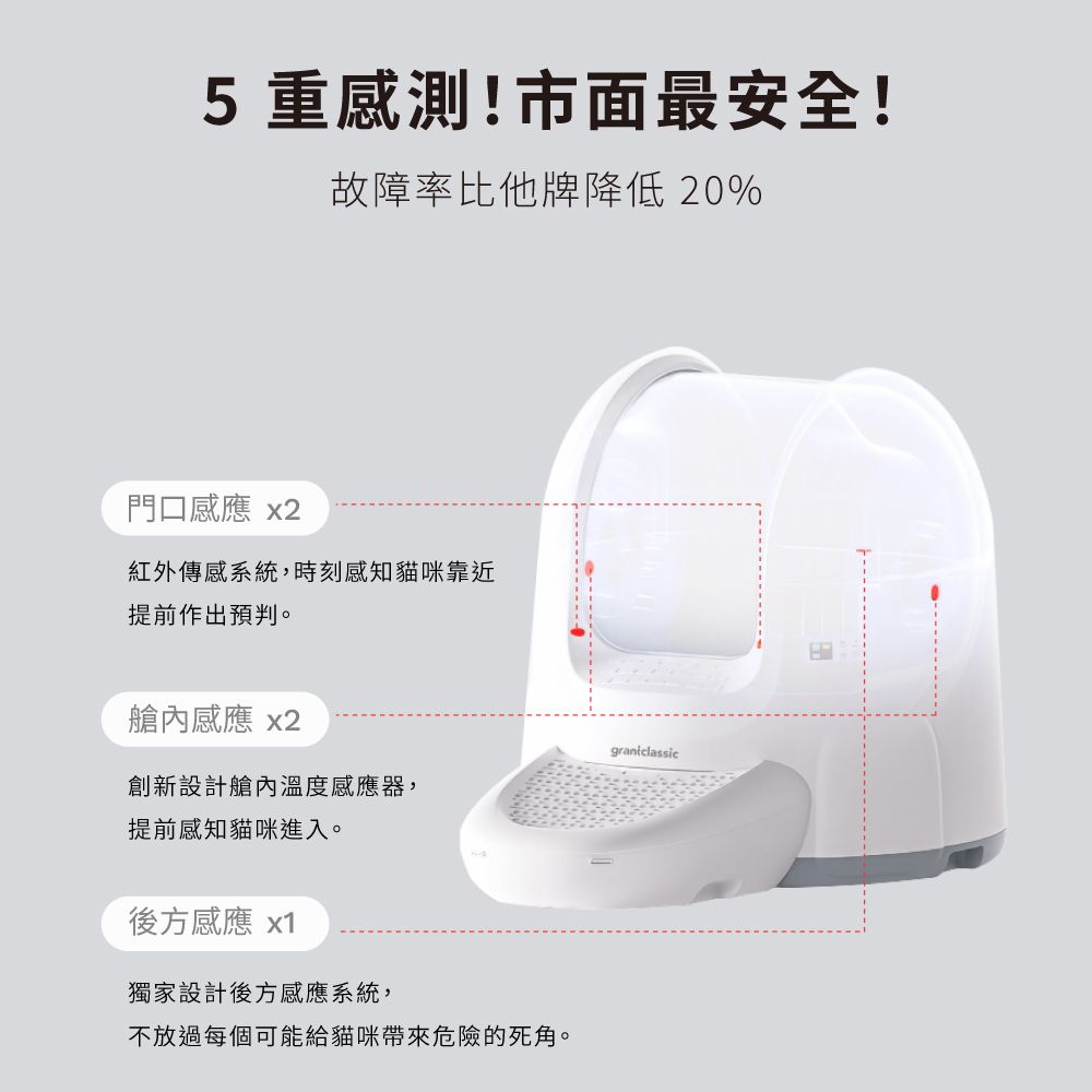 grantclassic 特經典 鏟不停CatPalace 全自動貓砂盆65L 智能貓砂機 APP遠端操控 80%貓砂適用「2組」